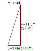 mainsail specifications