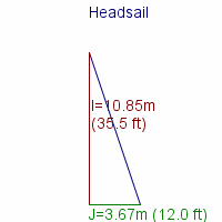 headsail specifications