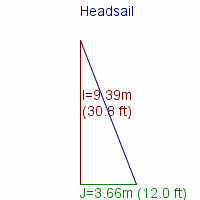 headsail specifications