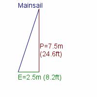 mainsail specifications