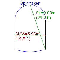 spinnaker specifications