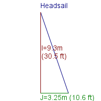 headsail specifications