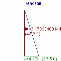 headsail specifications