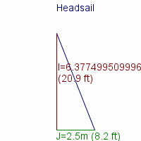 headsail specifications