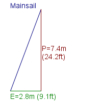 mainsail specifications