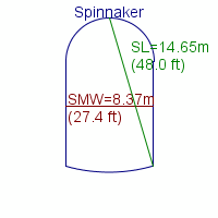 spinnaker specifications