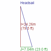 headsail specifications