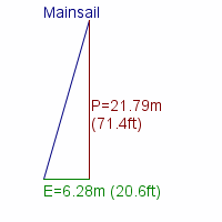 mainsail specifications