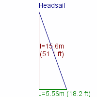 headsail specifications