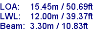 sail specifications