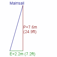 mainsail specifications