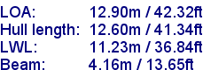 sail specifications