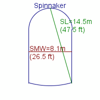 spinnaker specifications