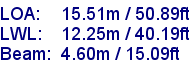 sail specifications