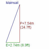 mainsail specifications