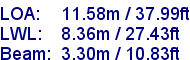 sail specifications