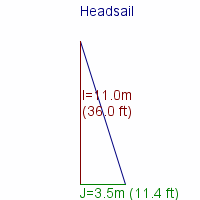 headsail specifications