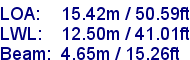 sail specifications