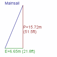 mainsail specifications