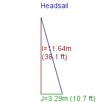 headsail specifications