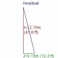 headsail specifications