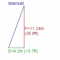 mainsail specifications