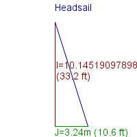 headsail specifications