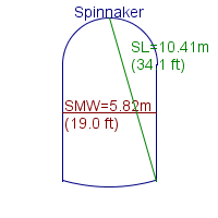 spinnaker specifications