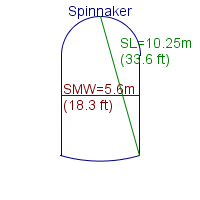 spinnaker specifications