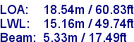 sail specifications