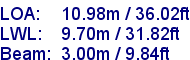 sail specifications