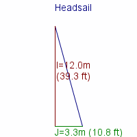 headsail specifications