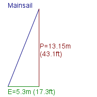 mainsail specifications