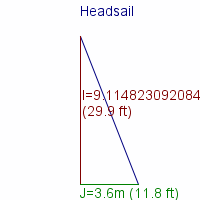 headsail specifications