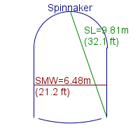 spinnaker specifications