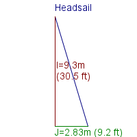 headsail specifications