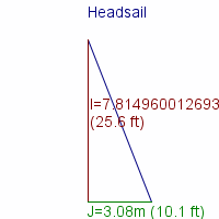 headsail specifications