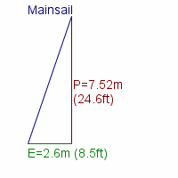 mainsail specifications