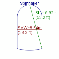 spinnaker specifications