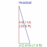 headsail specifications