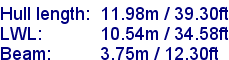 sail specifications