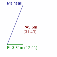 mainsail specifications