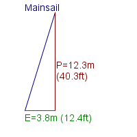 mainsail specifications