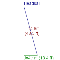 headsail specifications