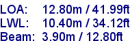 sail specifications