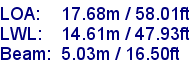 sail specifications