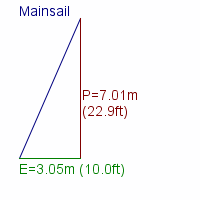 mainsail specifications