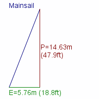 mainsail specifications