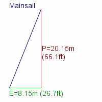 mainsail specifications