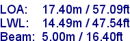 sail specifications